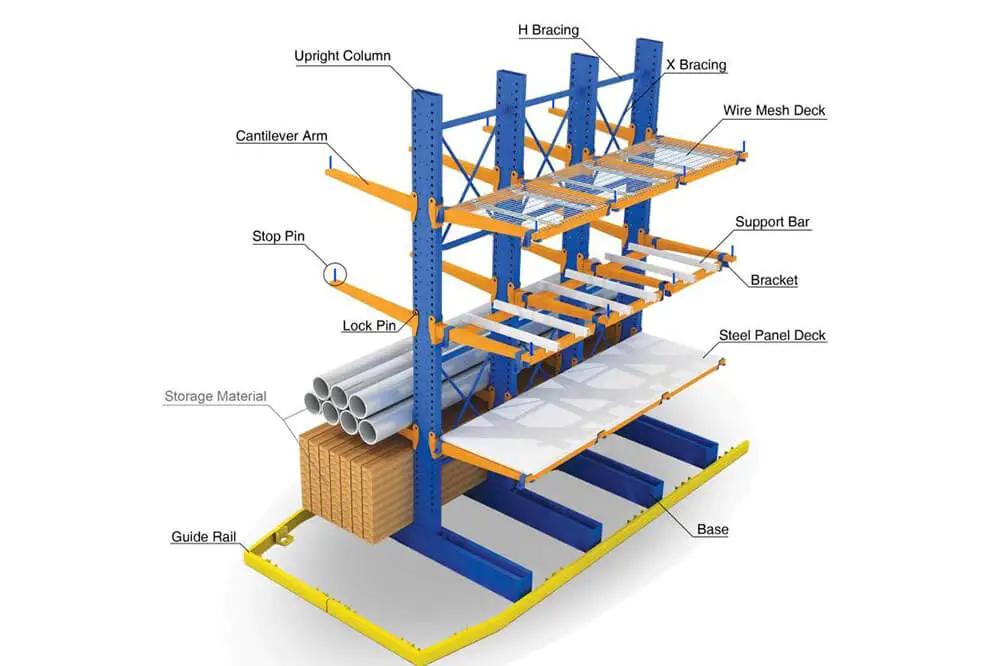 cantilever rack design reference