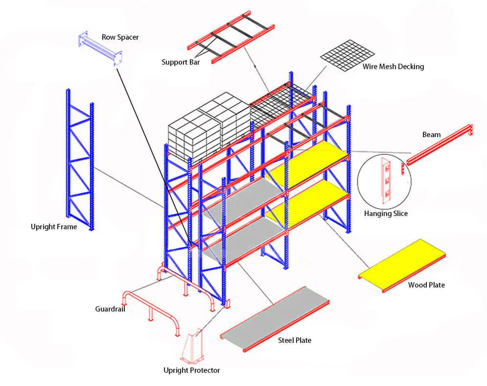 Pallet rack shop accessories