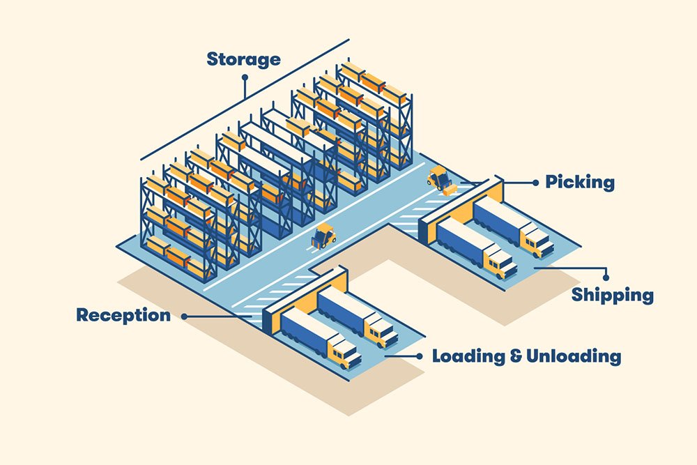 u-shape-warehouse-layout